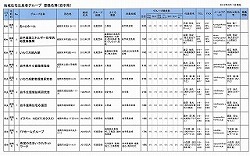 地域住宅生産者グループ登録名簿